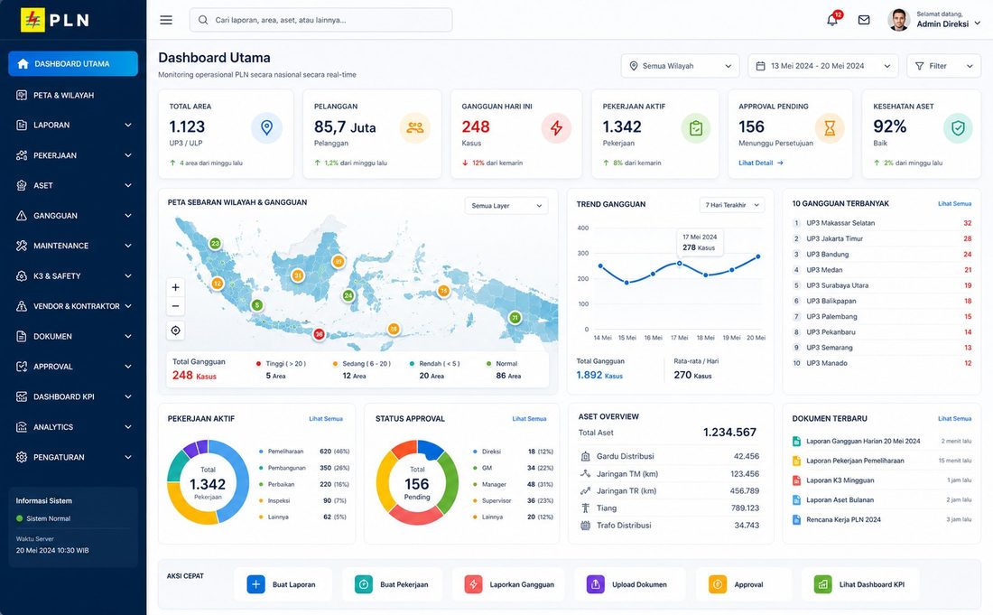 Dashboard monitoring operasional PLN